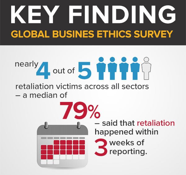 2016 Global Business Ethics Survey™