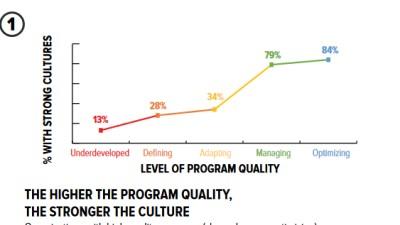 Key Findings of the 2018 GBES Report